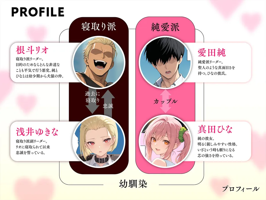 【無料エロ漫画・同人】投票率99％！？寝取り派VS純愛派〜勝者の先に待つ日常〜-2枚目